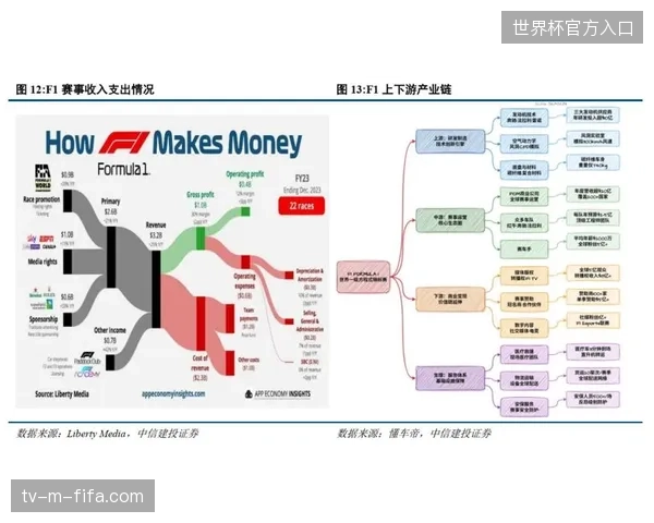 体育赛事商业化逻辑正从单项流量变现转向全周期权益颗粒度管理